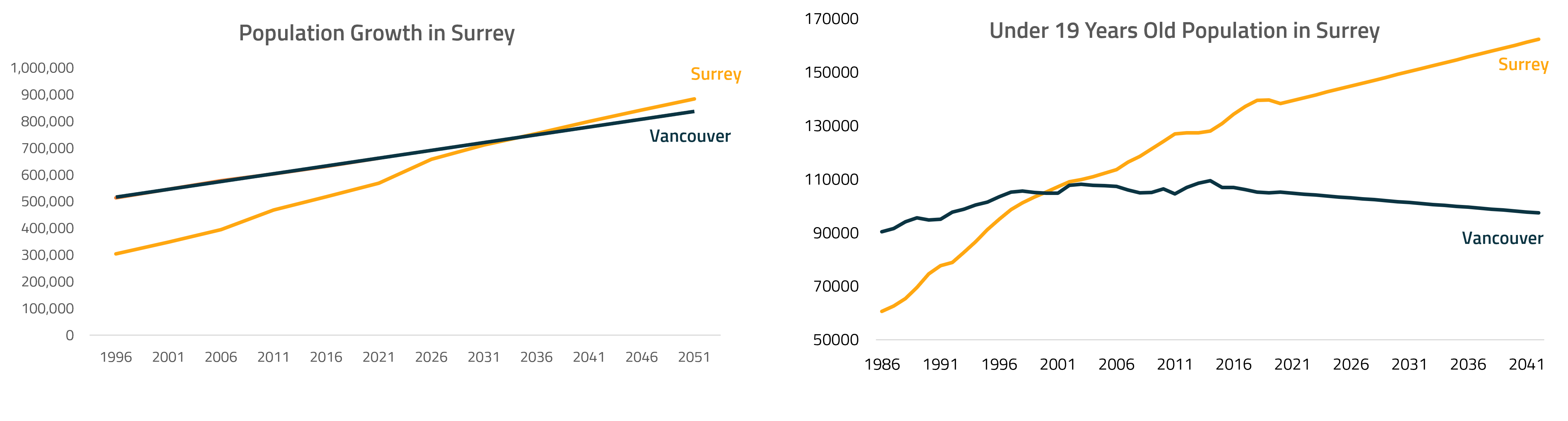 economic-overview-invest-surrey-partners